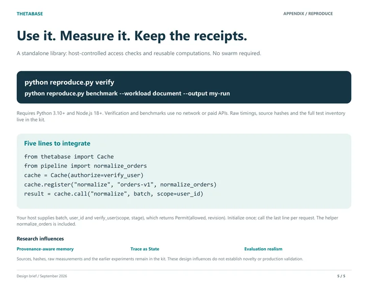 Reproduction card with two commands to verify and benchmark a kit, a five-line Python integration example that passes a host-supplied access check, and a note on design influences.